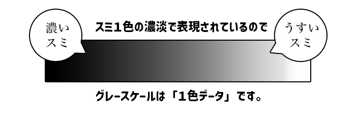 グレースケールは「１色刷り」